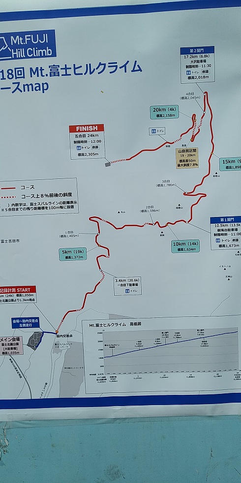 【参戦記】Mt.富士ヒルクライムにクロスバイクで出場してきた　Mt.富士ヒルクライムコース図