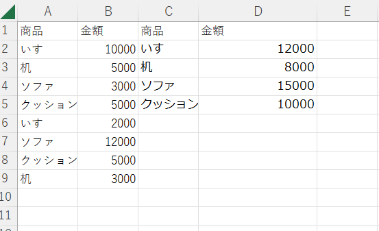 【EXCEL】同じ名前、項目ごとに集計する方法 vbaは不要　結果