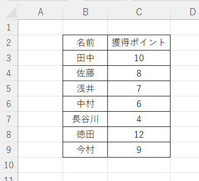 【EXCEL】元の表はそのままで並び替えた表を作る方法　サンプル１