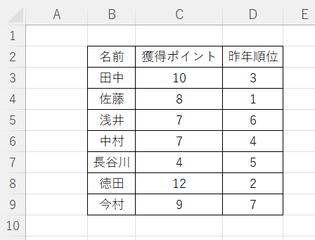 【EXCEL】元の表はそのままで並び替えた表を作る方法　サンプル２