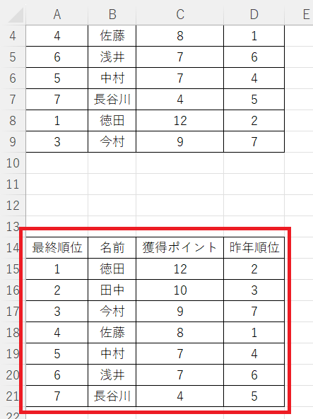 【EXCEL】元の表はそのままで並び替えた表を作る方法　完成