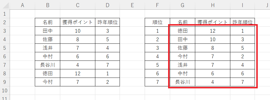 【EXCEL】元の表はそのままで並び替えた表を作る方法　SORTBY関数の結果