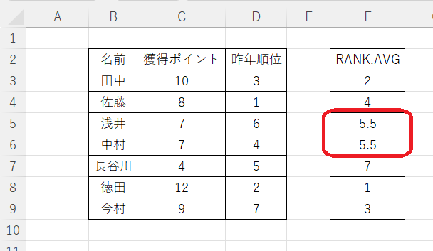 【EXCEL】元の表はそのままで並び替えた表を作る方法　RANK.AVE関数