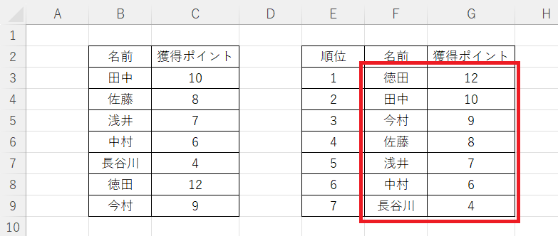 【EXCEL】元の表はそのままで並び替えた表を作る方法　SORT関数結果