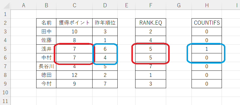 【EXCEL】元の表はそのままで並び替えた表を作る方法　COUNTIFS関数結果