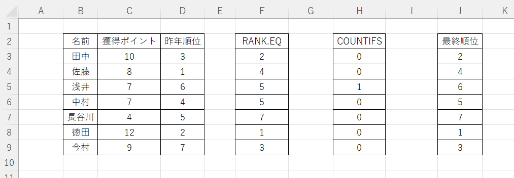 【EXCEL】元の表はそのままで並び替えた表を作る方法　最終順位