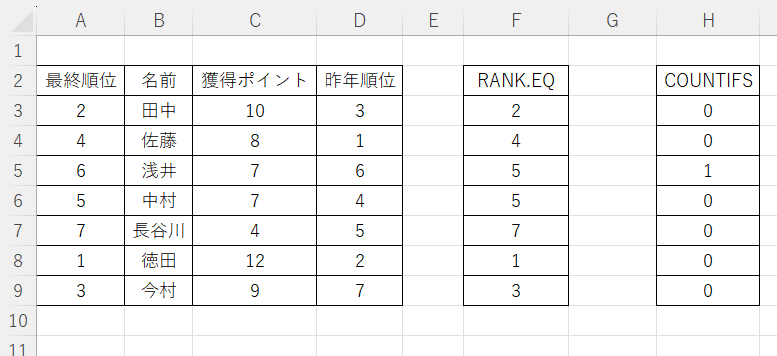 【EXCEL】元の表はそのままで並び替えた表を作る方法　一番左に順位