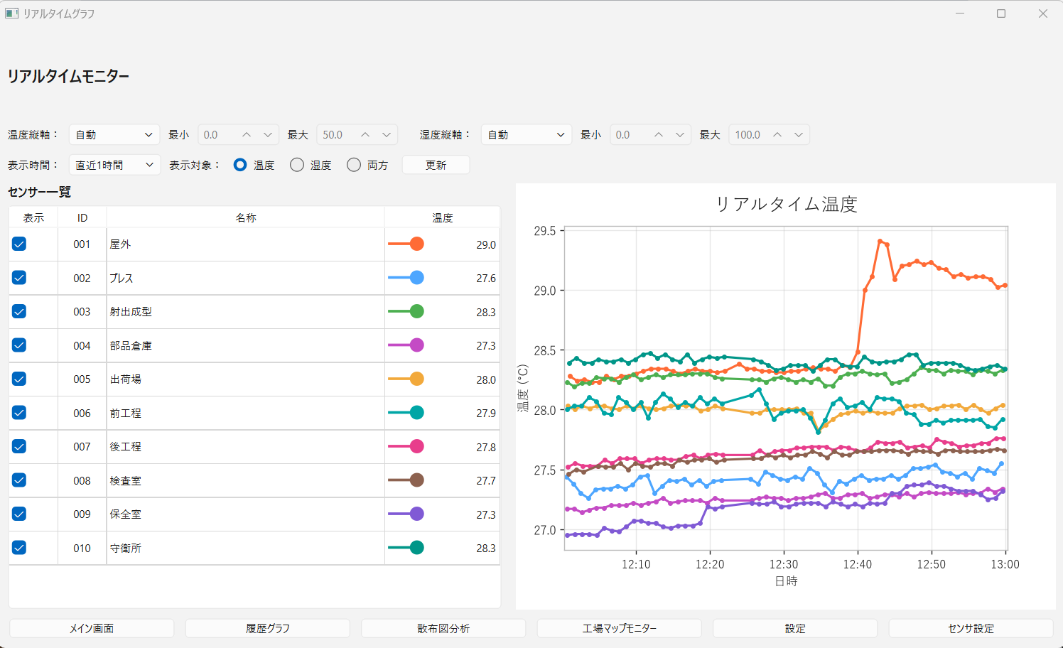 改善工房Y IoT Monitor リアルタイム監視画面