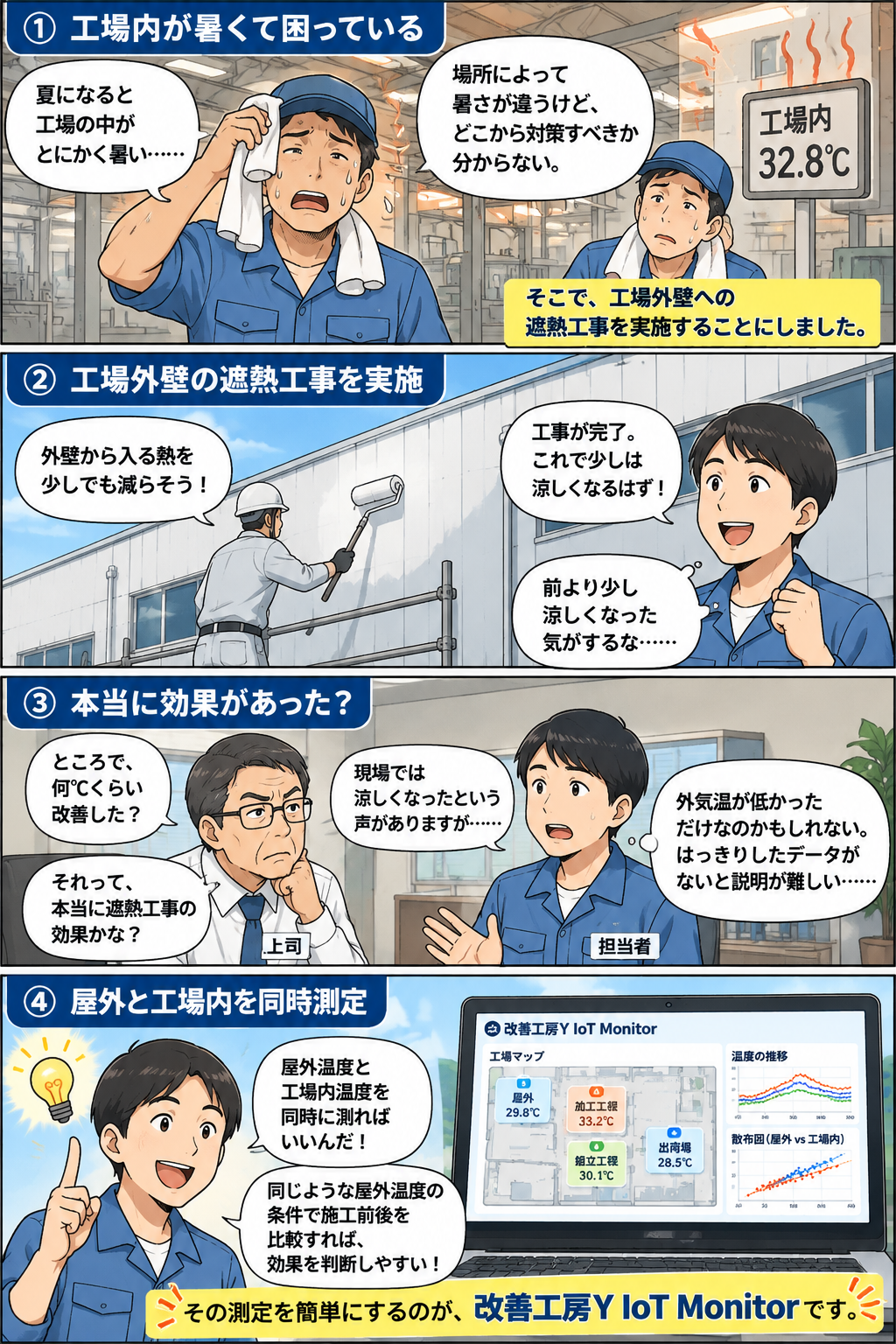 暑さ対策の効果を「データ」でとらえる！