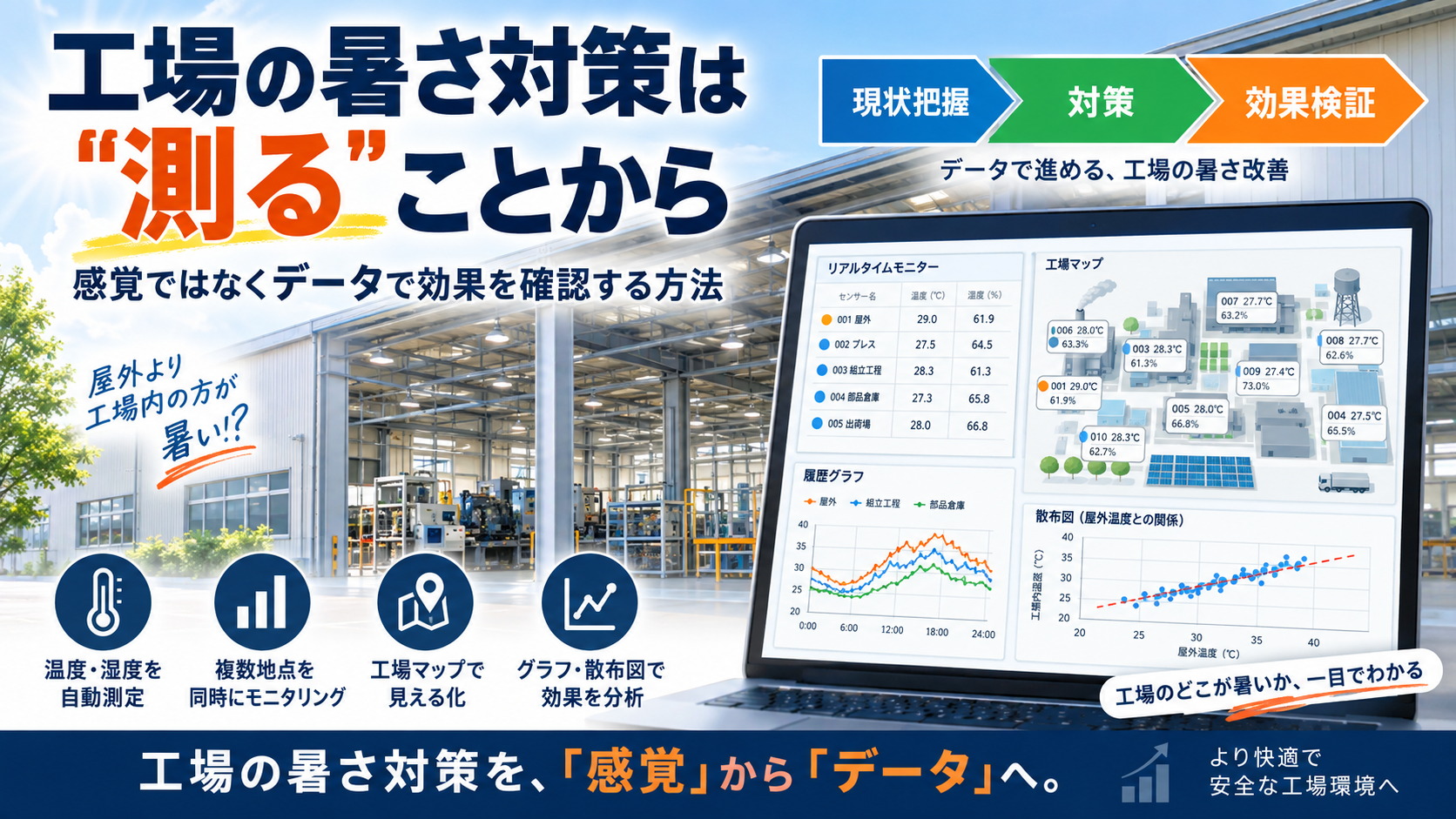 工場の暑さ対策は「測る」ことから｜感覚ではなくデータで効果を確認する方法