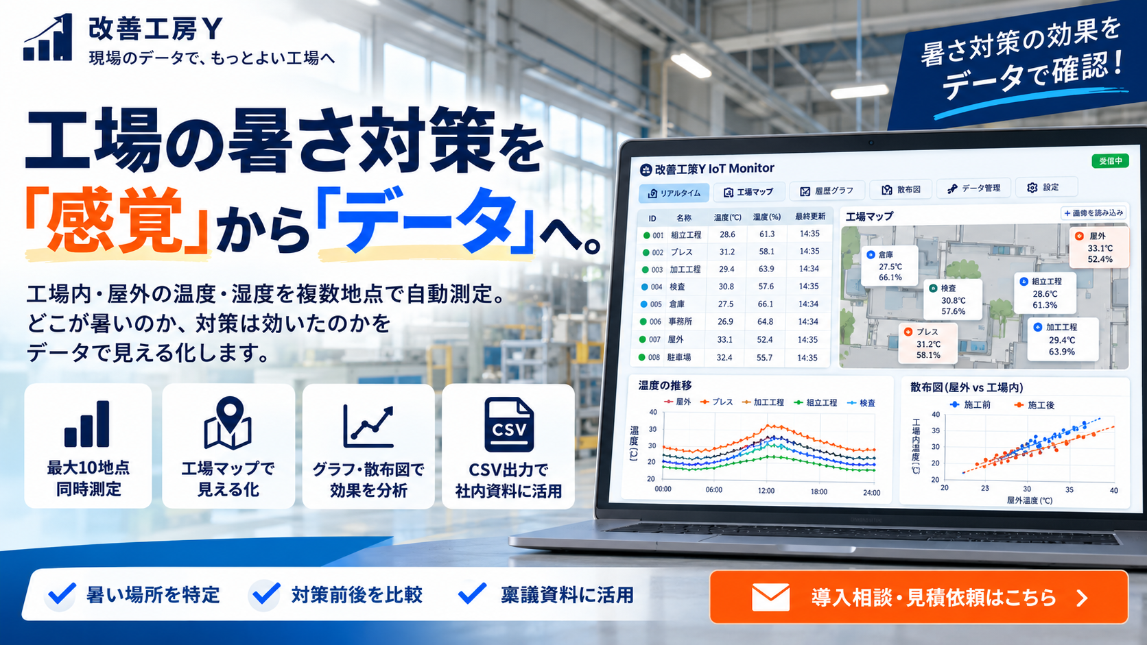 工場の暑さ対策は感覚からデータへ【温度/湿度 IoTモニター】
